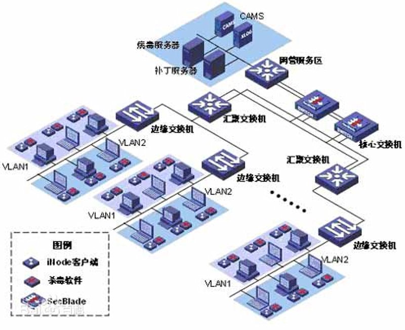 现代上海：网站建设引领潮流